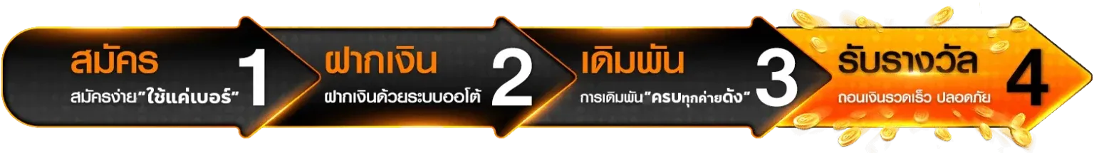 abrich สล็อต